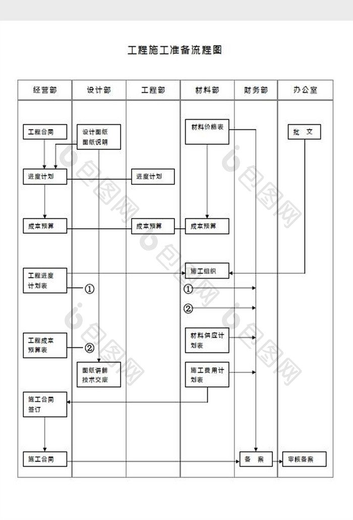 工程施工准备流程图Word模板