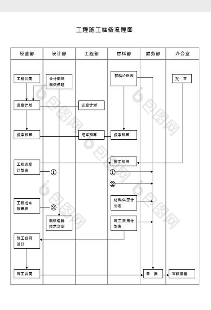 工程施工準備流程圖word模板