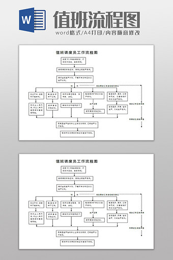 值班调度员工作流程图Word模板图片