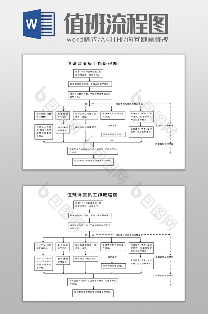 值班调度员工作流程图Word模板