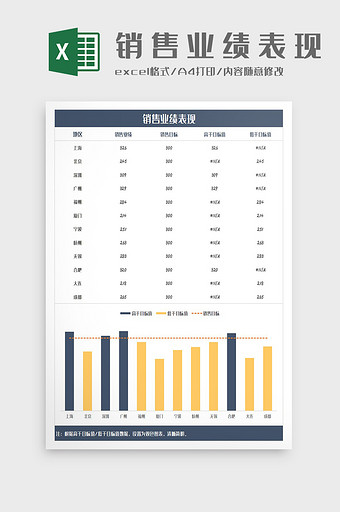 销售业绩表现目标完成情况Excel模板图片