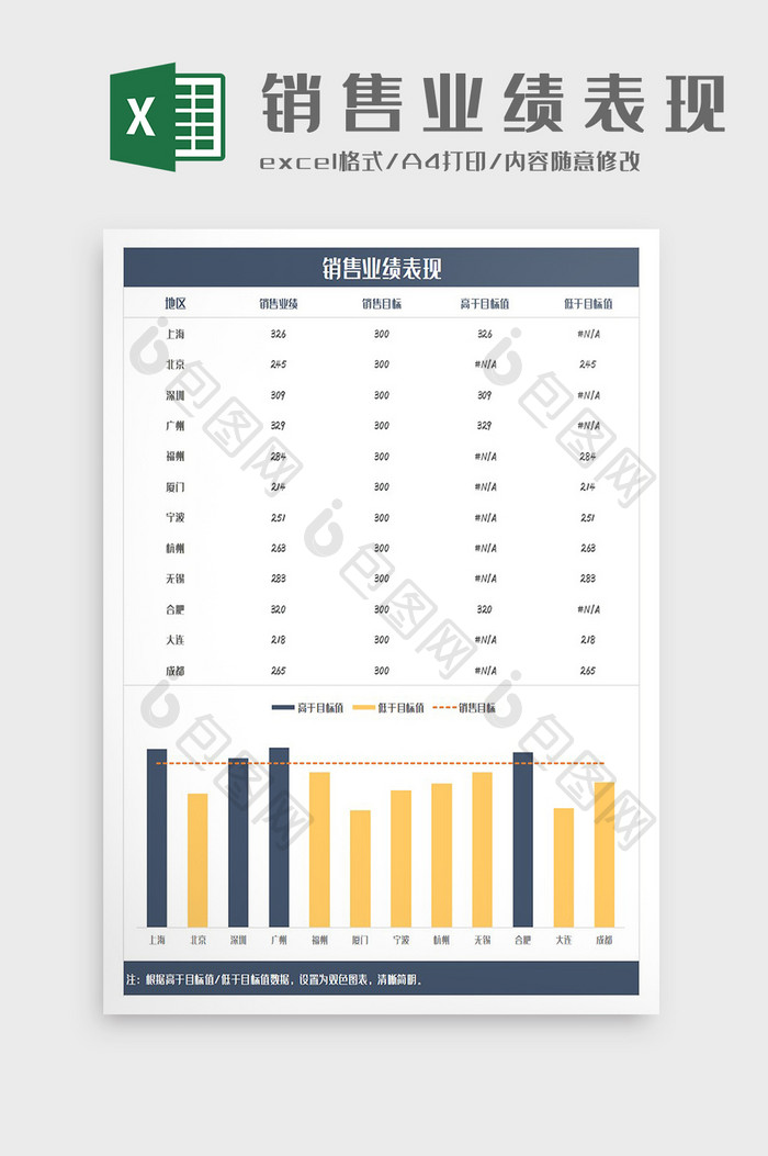 销售业绩表现目标完成情况Excel模板