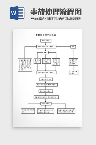 事故处理程序流程图Word模板图片