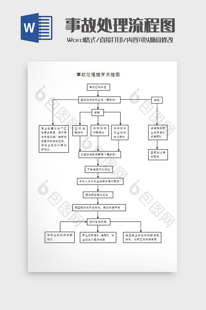 事故处理程序流程图Word模板图片图片