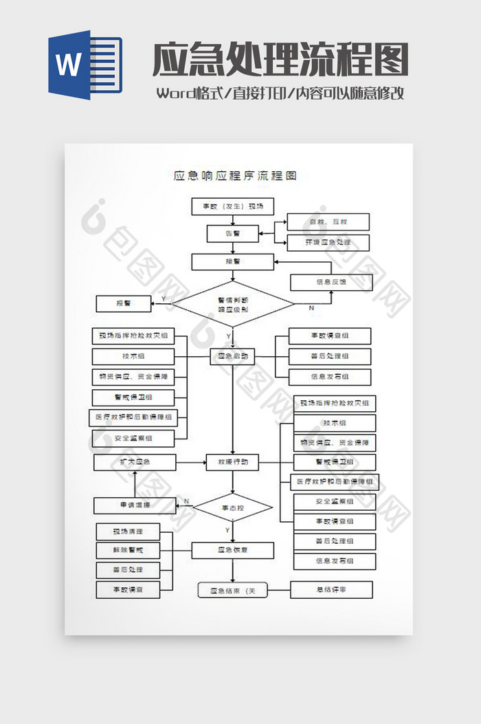 应急响应程序流程图Word模板