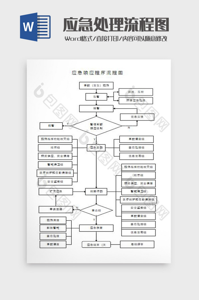 应急响应程序流程图Word模板图片图片