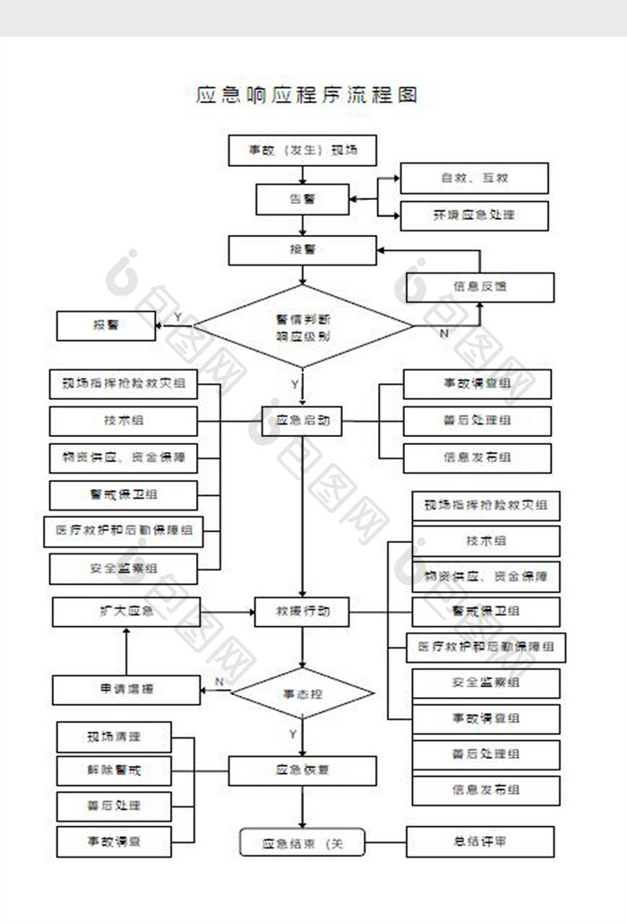 应急响应程序流程图Word模板