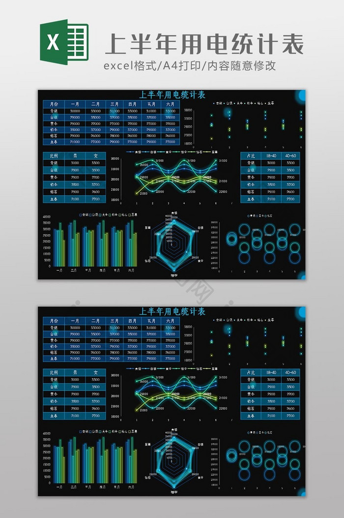 可视化上半年用电统计表Excel模板