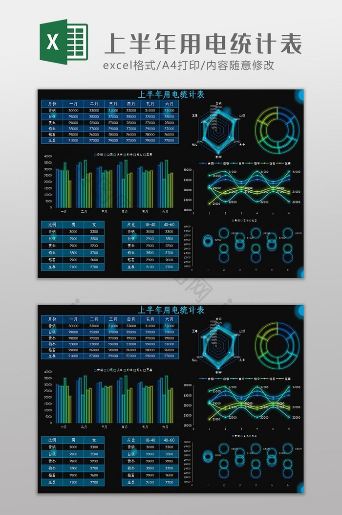 可视化科技上半年用电统计表Excel模板