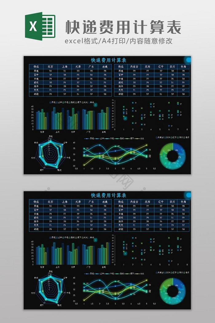 大数据可视化快递费用计算表Excel模板