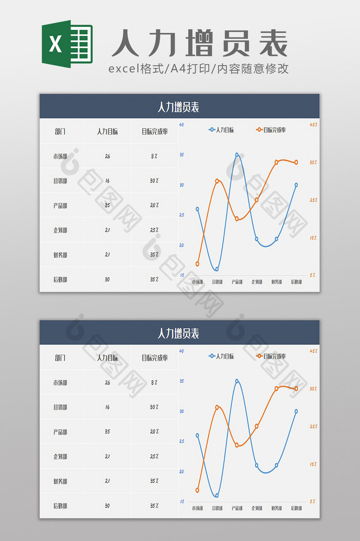 人事人力增员统计表Excel模板