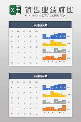 地区产品销售业绩指标对比Excel模板图片