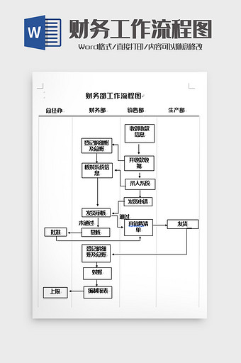 简洁财务工作流程图word模板图片