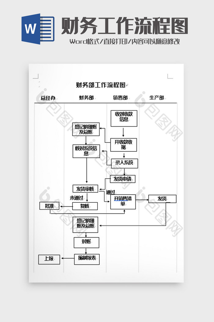 简洁财务工作流程图word模板