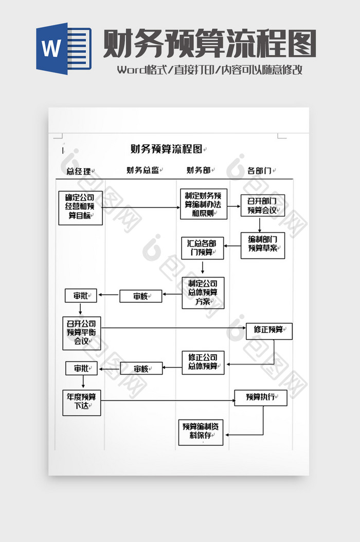 简洁财务预算流程图Word模板