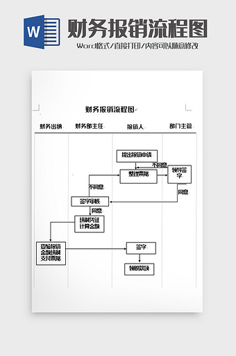 简洁财务报销流程图word模板图片