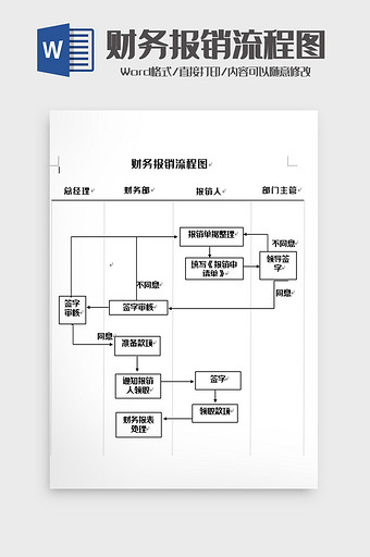 简洁财务报销管理流程图word模板图片