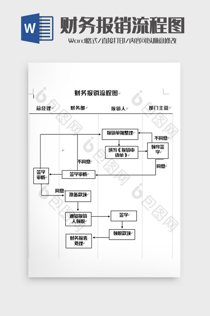 简洁财务报销管理流程图word模板图片图片