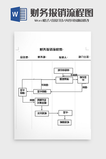 财务 报销流程图word模板图片