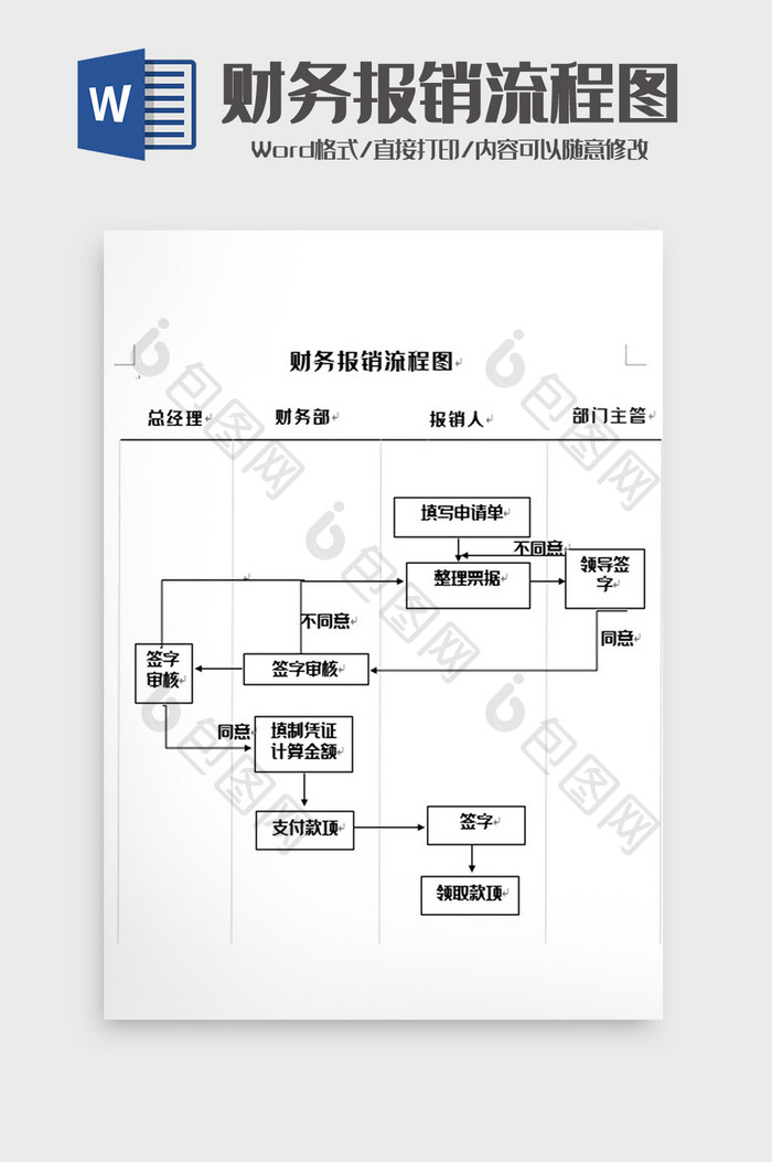 财务 报销流程图word模板