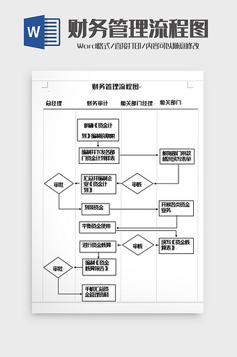 简洁财务管理流程图word模板图片