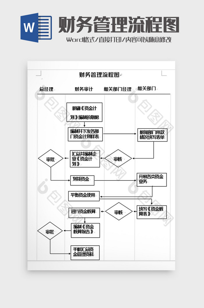 简洁财务管理流程图word模板图片图片