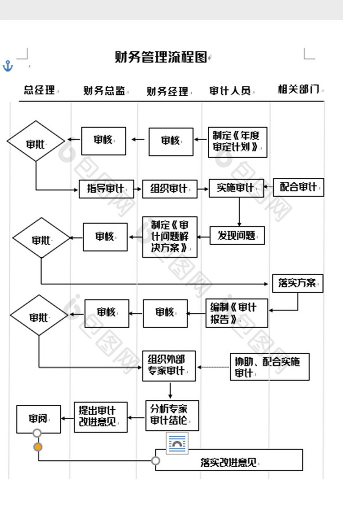 簡潔 財務管理流程圖word模板