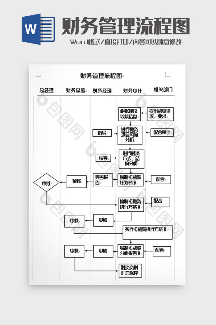 简洁财务管理流程图word模板图片图片