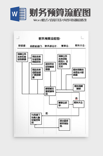 财务预算管理流程图word模板图片