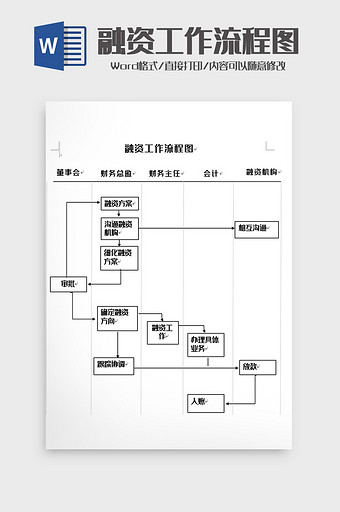 简洁融资管理流程图word模板图片