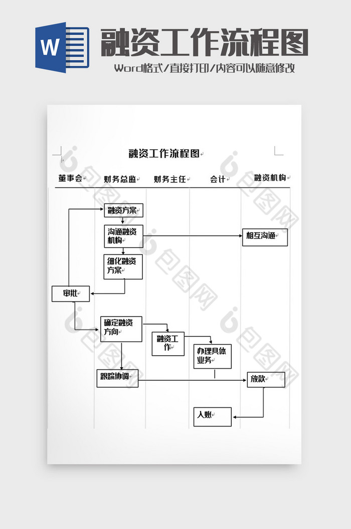 简洁融资管理流程图word模板图片图片