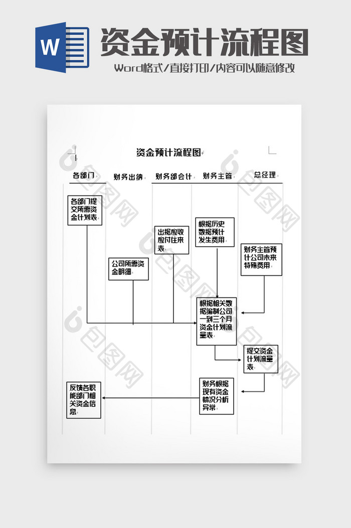 简洁资金预计流程图word模板