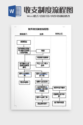 简洁财务收支流程图word模板图片