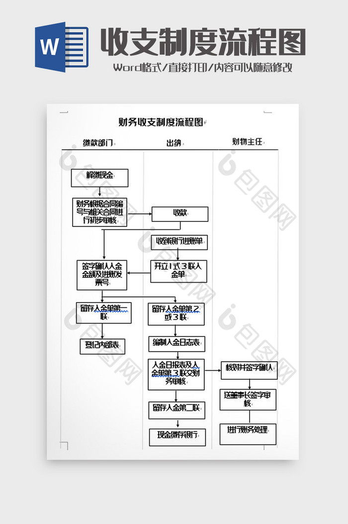 简洁财务收支流程图word模板图片图片