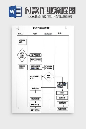 简洁付款作业流程图word模板图片