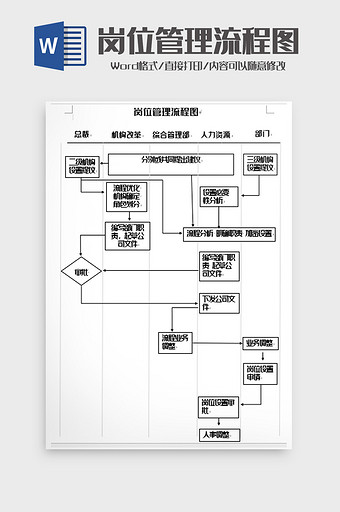 简洁岗位管理流程图word模板图片