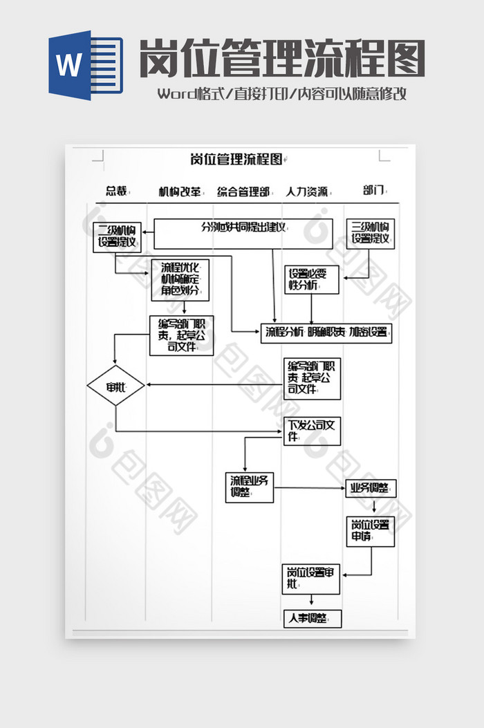 简洁岗位管理流程图word模板图片图片