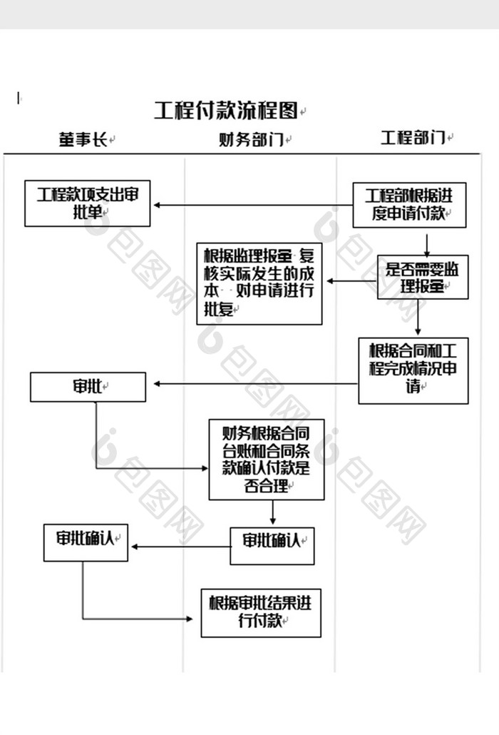 简洁工程付款管理流程图word模板