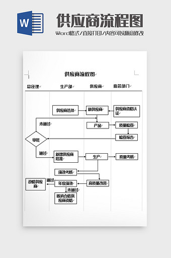 简洁供应商流程图word模板图片