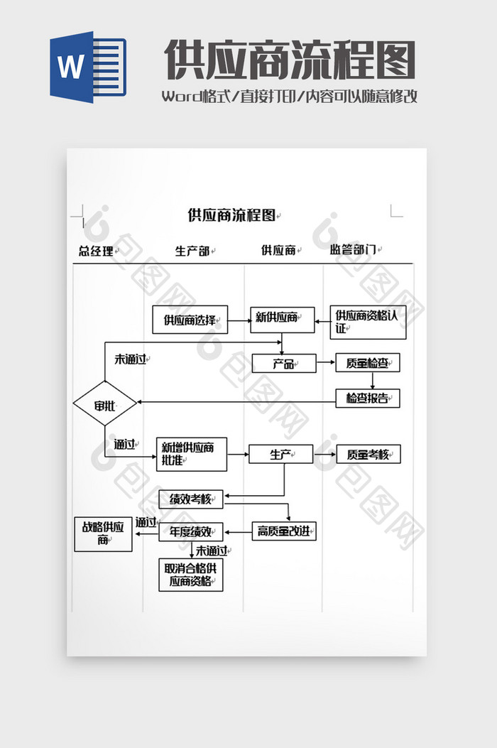 简洁供应商流程图word模板