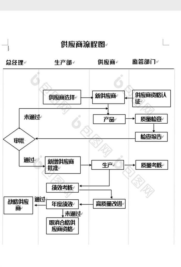 简洁供应商流程图word模板