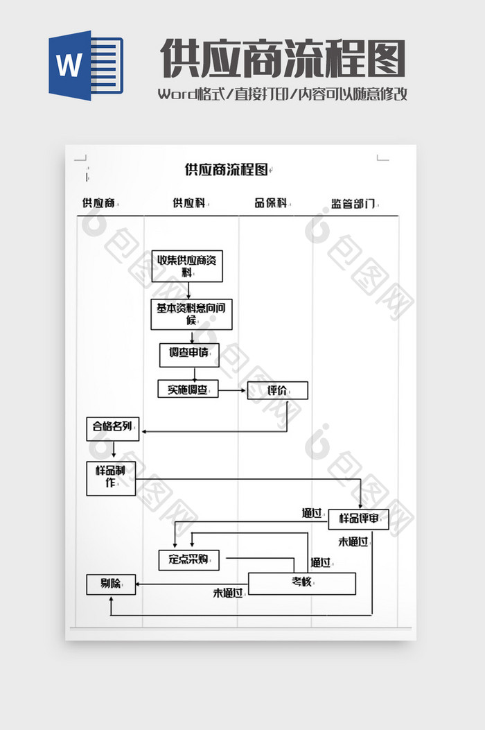 简洁供应商管理流程图word模板