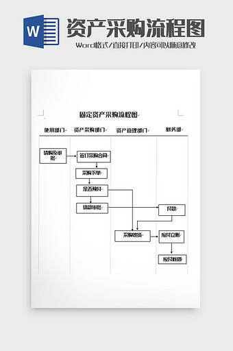 佳节资产采购管理流程图word模板