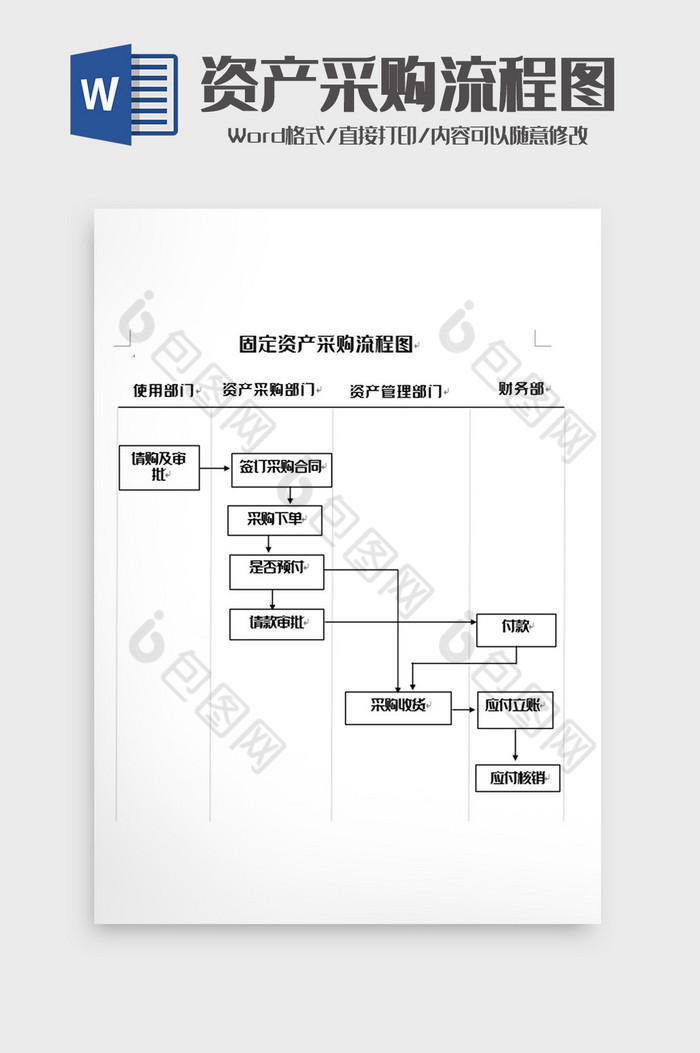 佳节资产采购管理流程图word模板图片图片