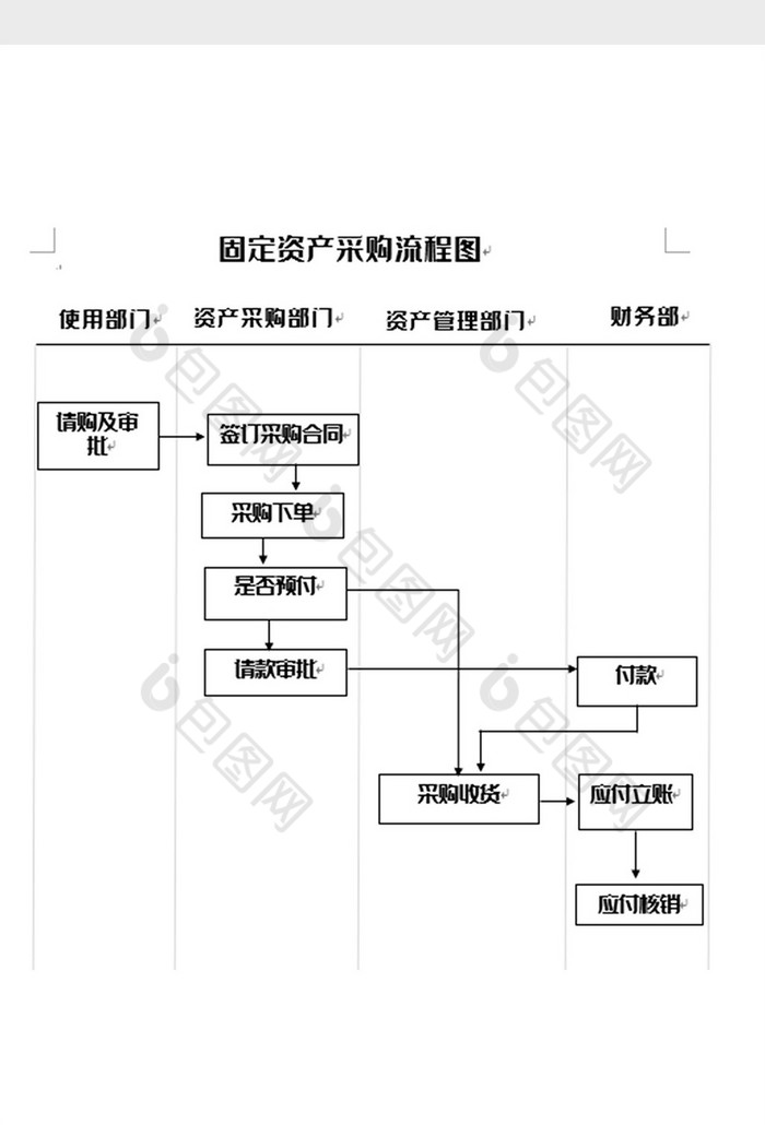 佳節資產採購管理流程圖word模板