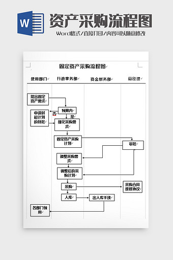 简洁资产采购流程图word模板