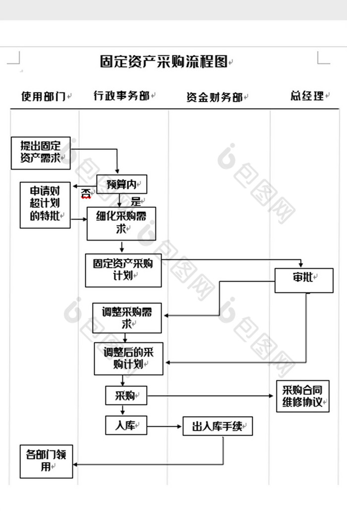 簡潔資產採購流程圖word模板