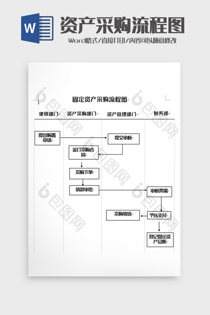 简洁固定资产采购流程图word模板图片图片