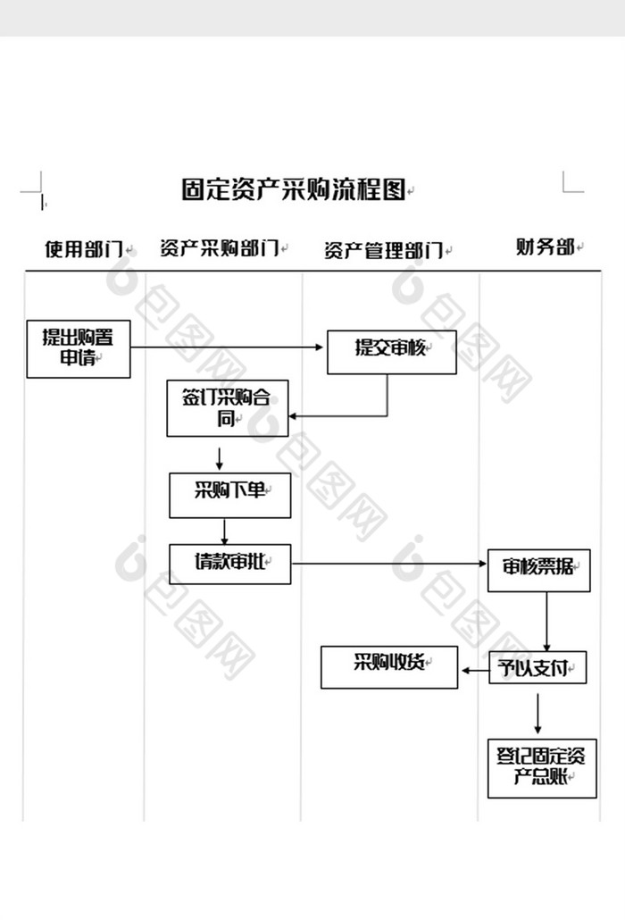 简洁固定资产采购流程图word模板