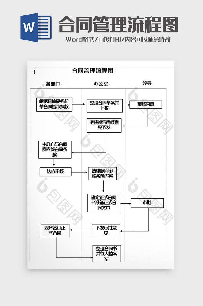 简单合同管理流程图word模板